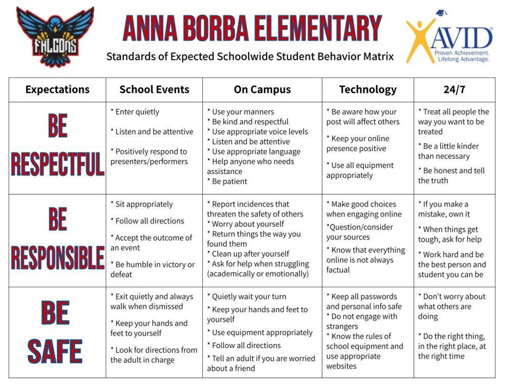 Anna Borba Matrix
